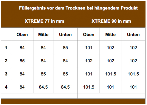 vordemtrocknen